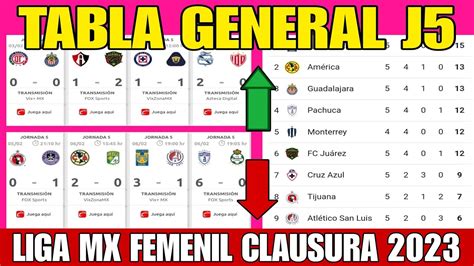 liga femenil mx 2023 tabla general